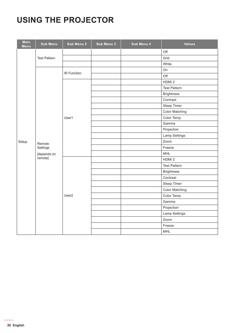 Using the projector | Optoma DS349 User Manual | Page 26 / 59