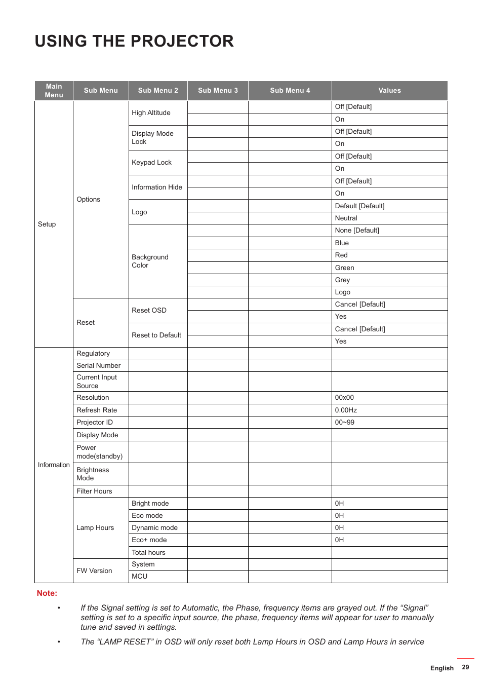 Using the projector | Optoma DS349 User Manual | Page 29 / 59