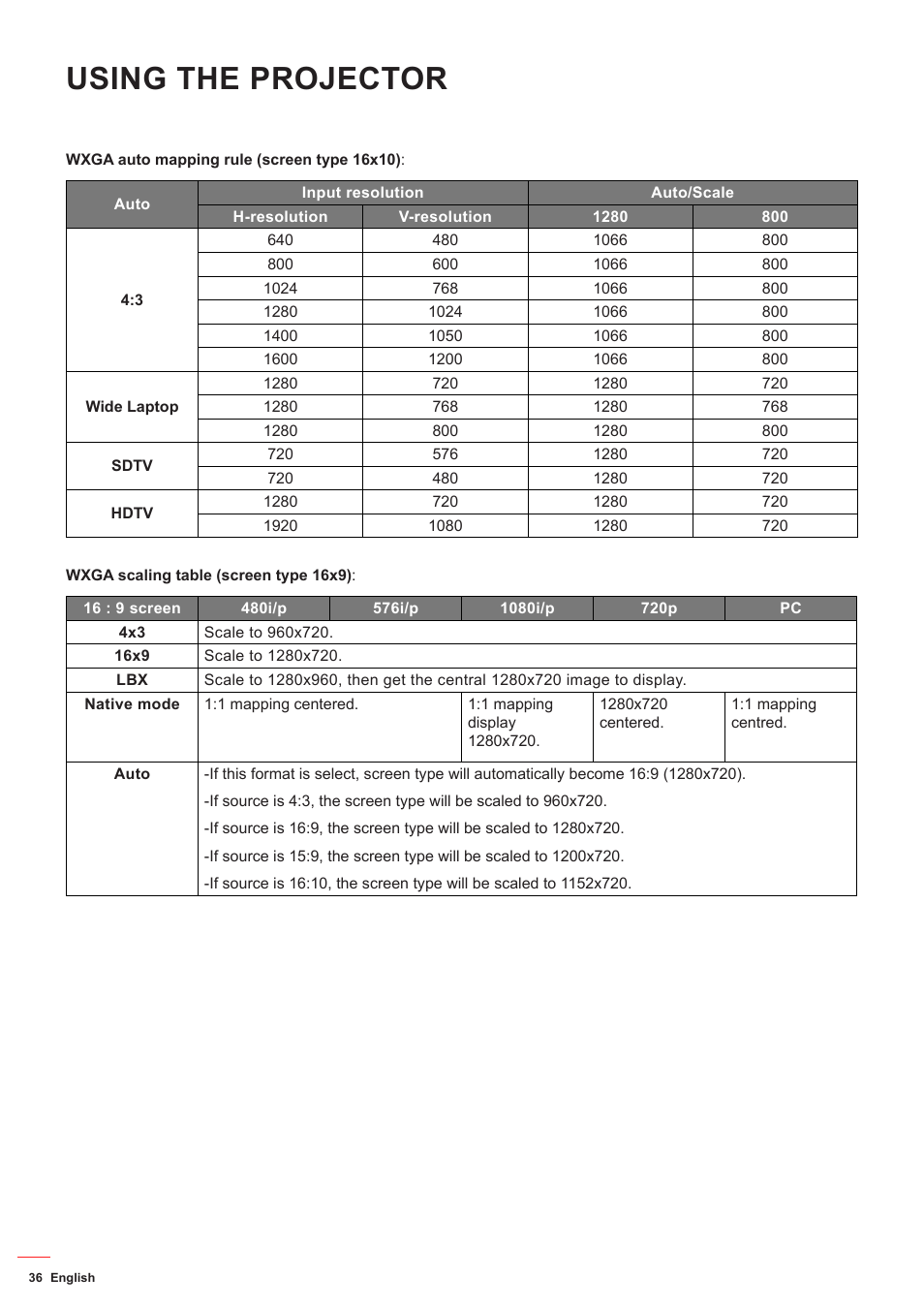 Using the projector | Optoma DS349 User Manual | Page 36 / 59