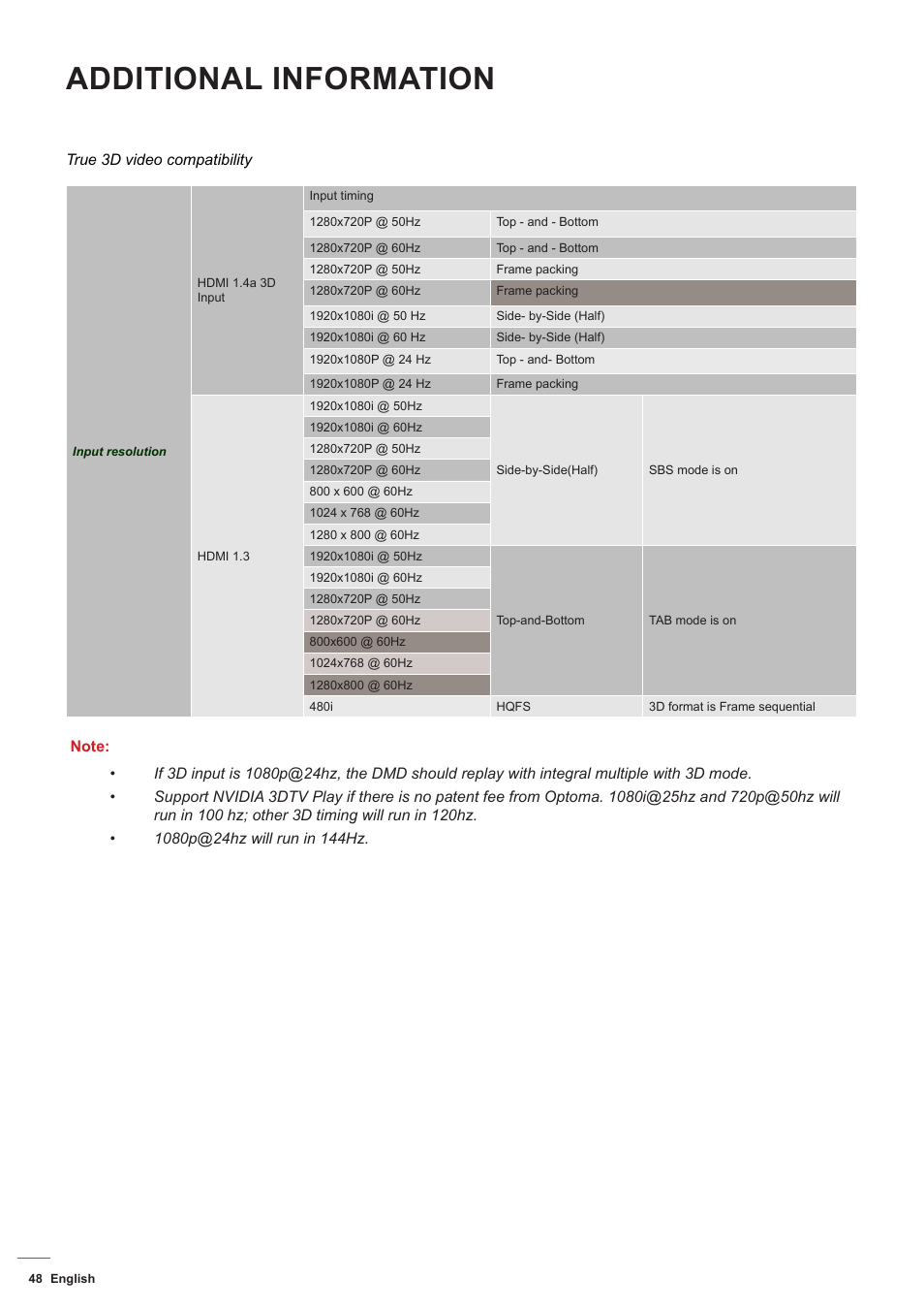 Additional information | Optoma DS349 User Manual | Page 48 / 59