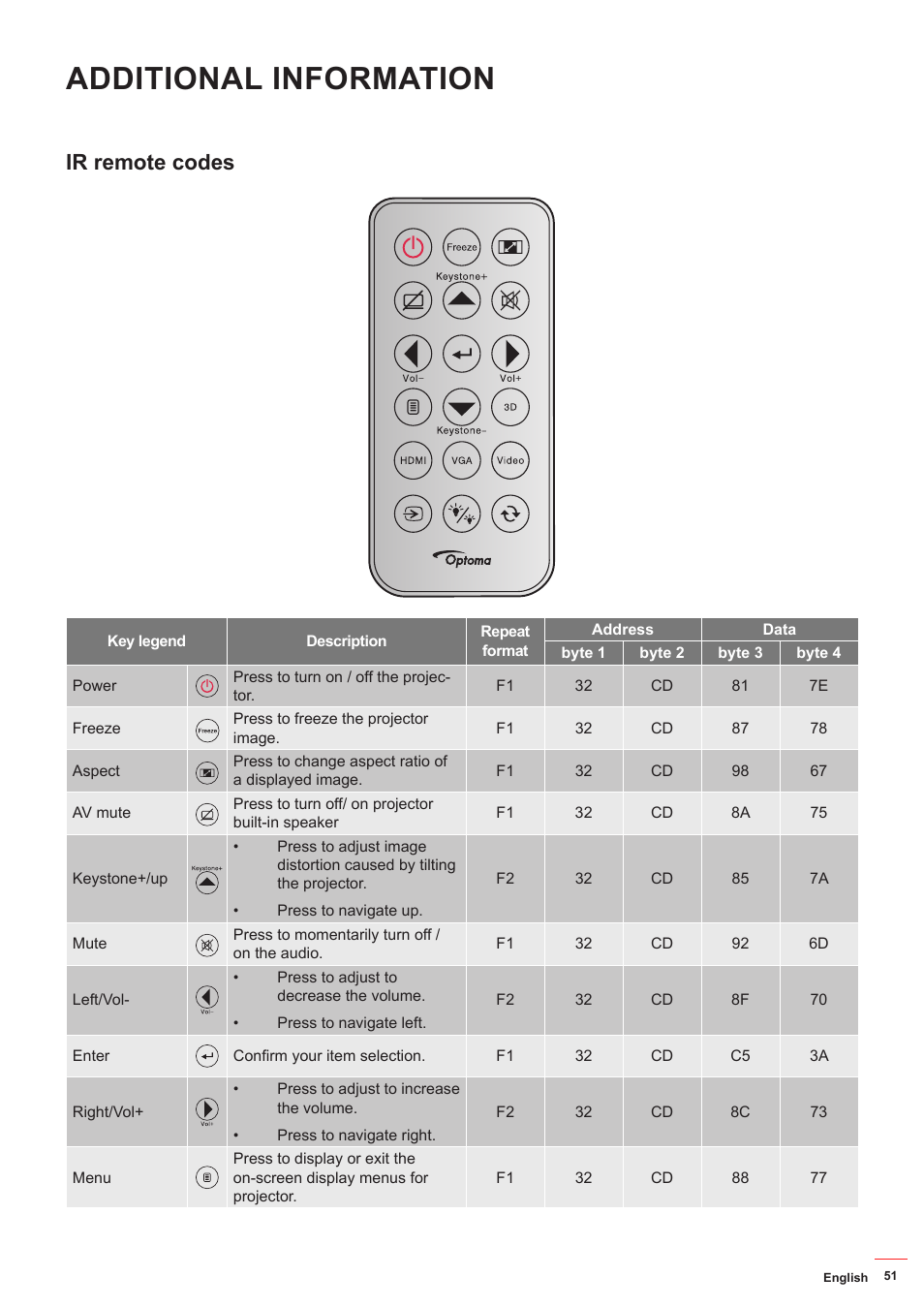 Ir remote codes, Additional information | Optoma DS349 User Manual | Page 51 / 59