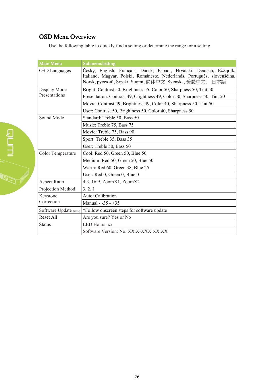 Osd menu overview | Vivitek Qumi Q3 Plus User Manual | Page 32 / 52