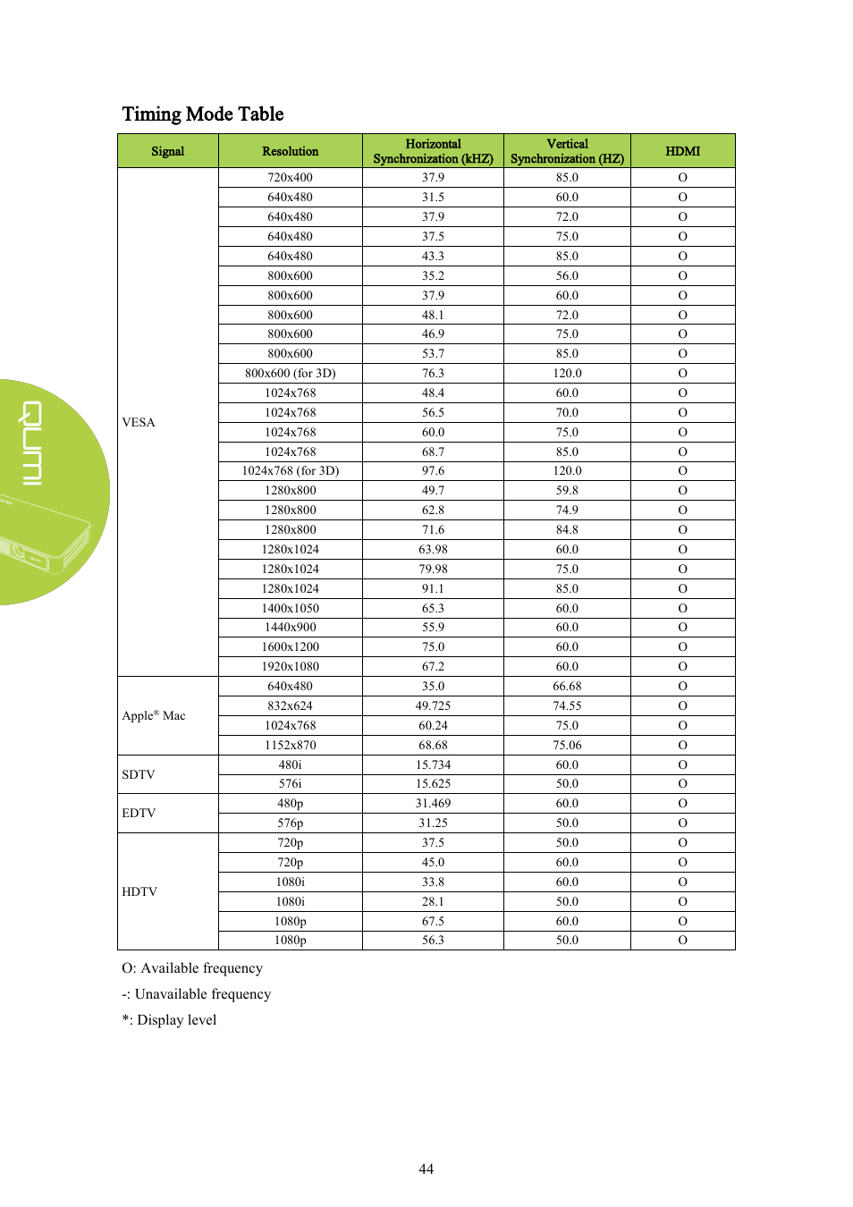 Timing mode table | Vivitek Qumi Q3 Plus User Manual | Page 50 / 52