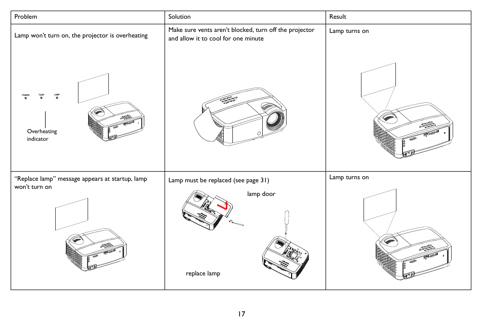 InFocus SP1080 User Manual | Page 18 / 35