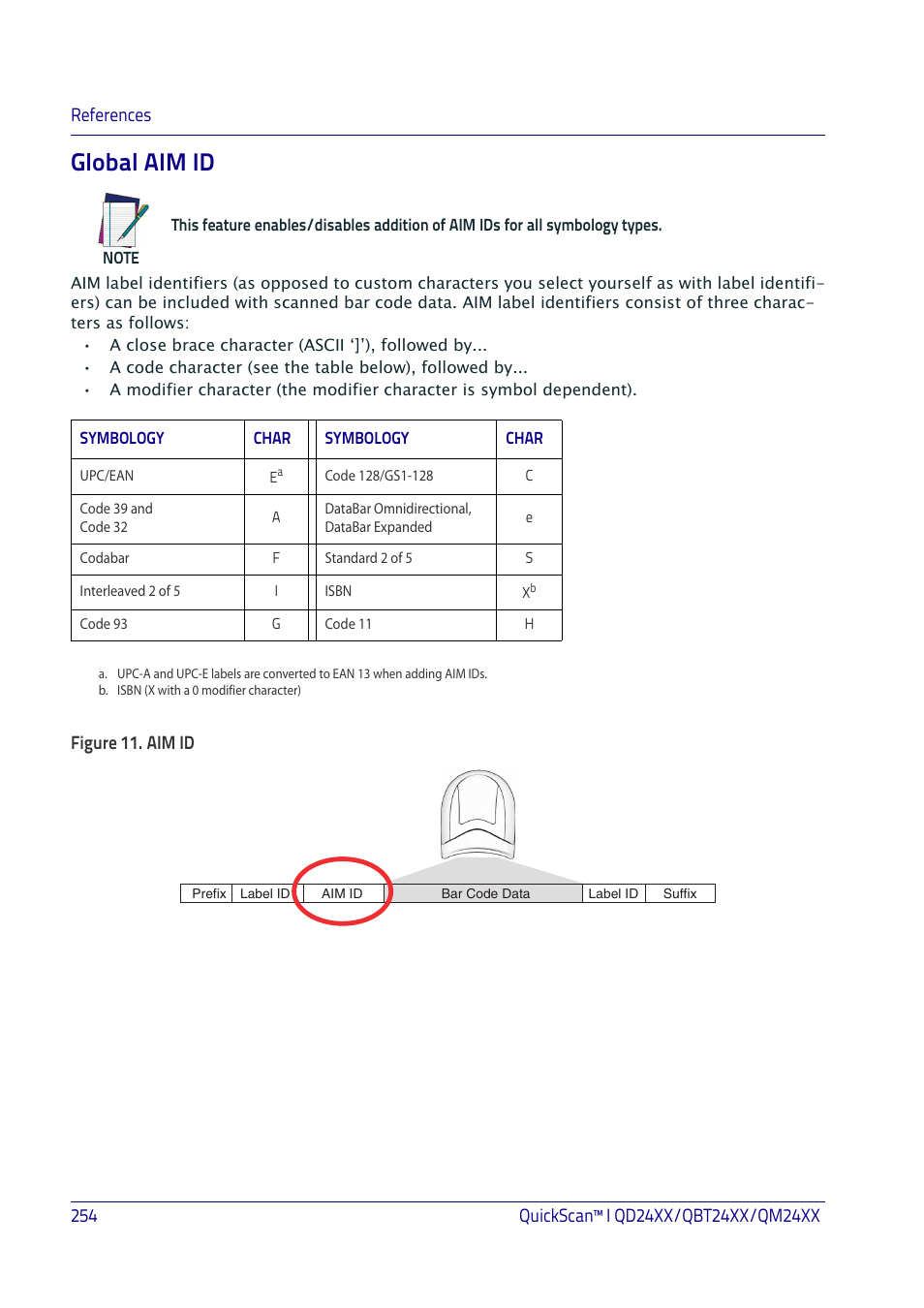 Global aim id, L aim id, Figure 11. aim id | Datalogic QuickScan I QD2400 User Manual | Page 264 / 324
