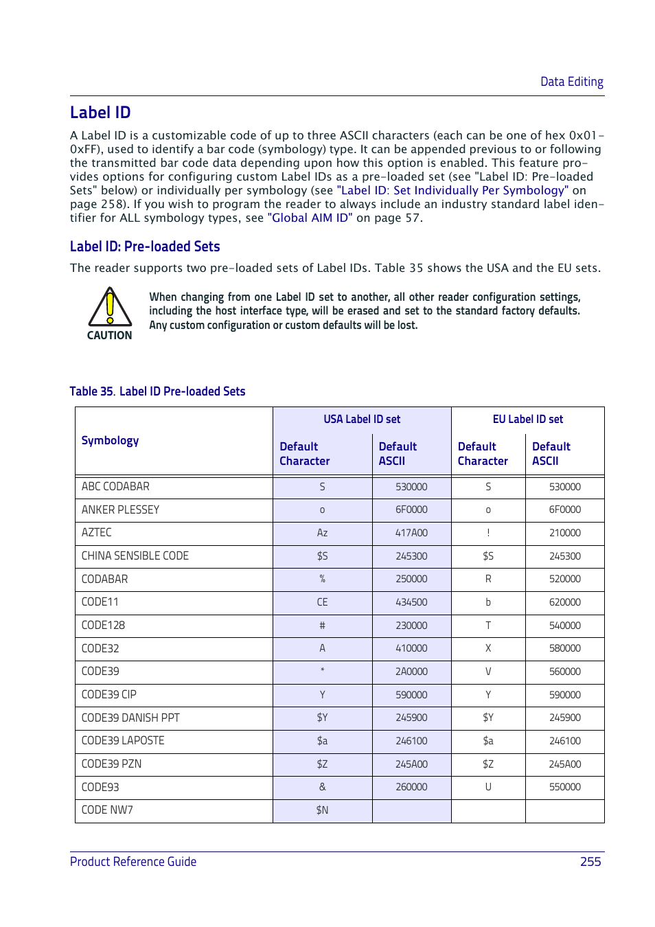 Label id, Label id: pre-loaded sets, starting on, Label id: pre-loaded sets | Datalogic QuickScan I QD2400 User Manual | Page 265 / 324