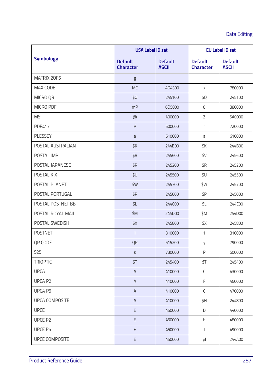 Datalogic QuickScan I QD2400 User Manual | Page 267 / 324