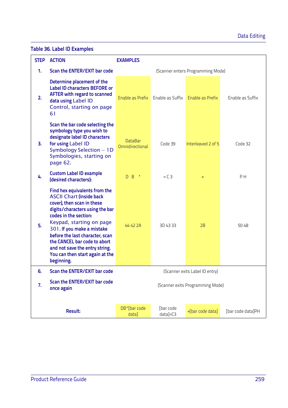 Table 36 | Datalogic QuickScan I QD2400 User Manual | Page 269 / 324