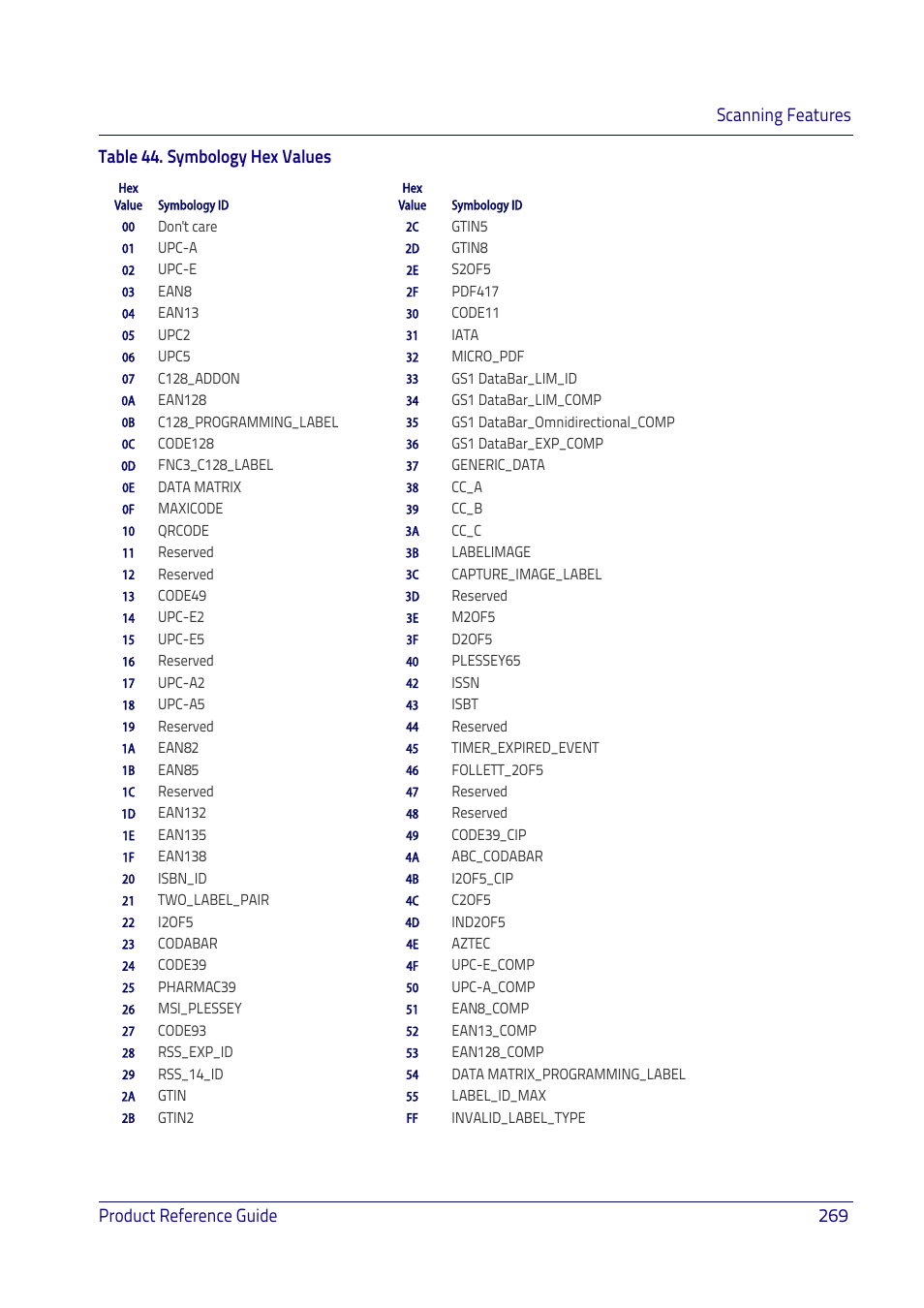 Symbology hex values | Datalogic QuickScan I QD2400 User Manual | Page 279 / 324