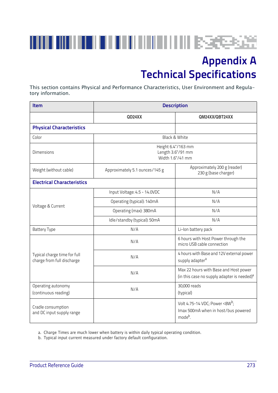 Technical specifications, Appendix a, technical specifications, Bility (see | Appendix a technical specifications | Datalogic QuickScan I QD2400 User Manual | Page 283 / 324