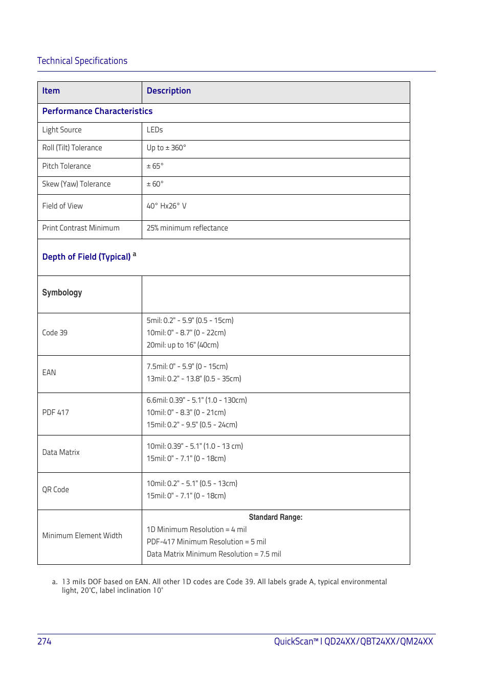 Datalogic QuickScan I QD2400 User Manual | Page 284 / 324