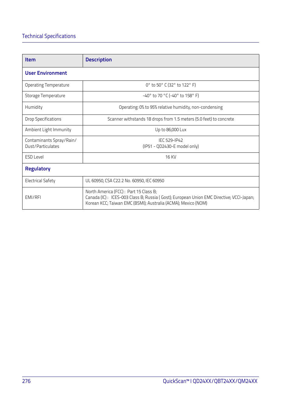 Datalogic QuickScan I QD2400 User Manual | Page 286 / 324