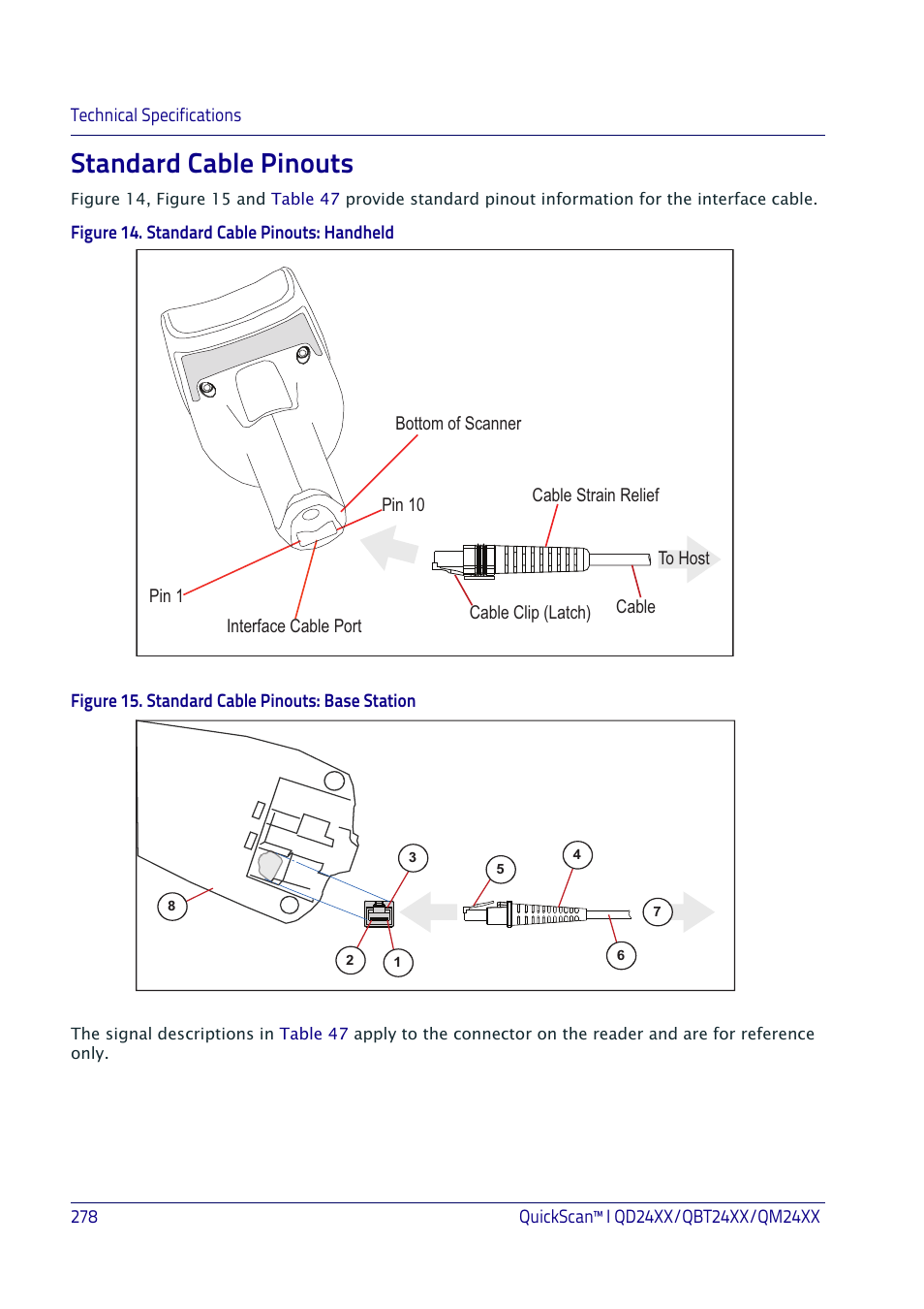 Standard cable pinouts | Datalogic QuickScan I QD2400 User Manual | Page 288 / 324