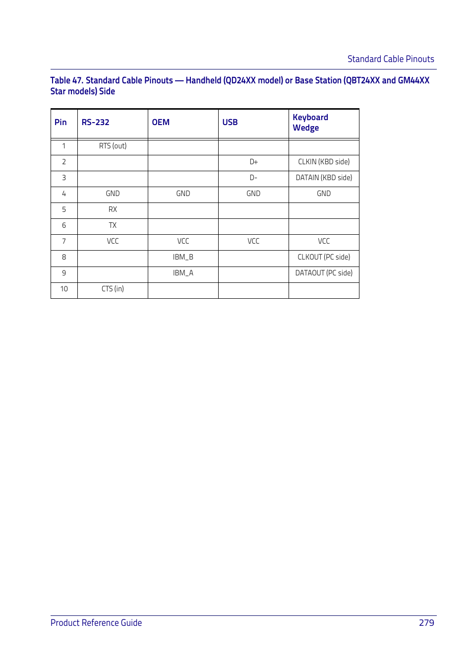 Table 47 | Datalogic QuickScan I QD2400 User Manual | Page 289 / 324