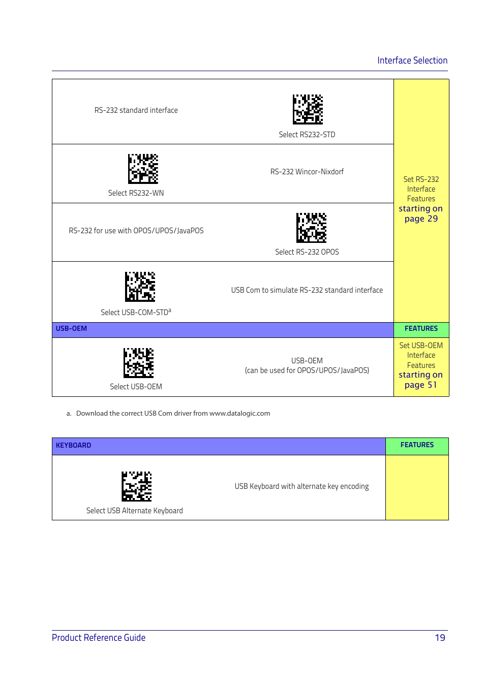 Interface selection product reference guide 19 | Datalogic QuickScan I QD2400 User Manual | Page 29 / 324
