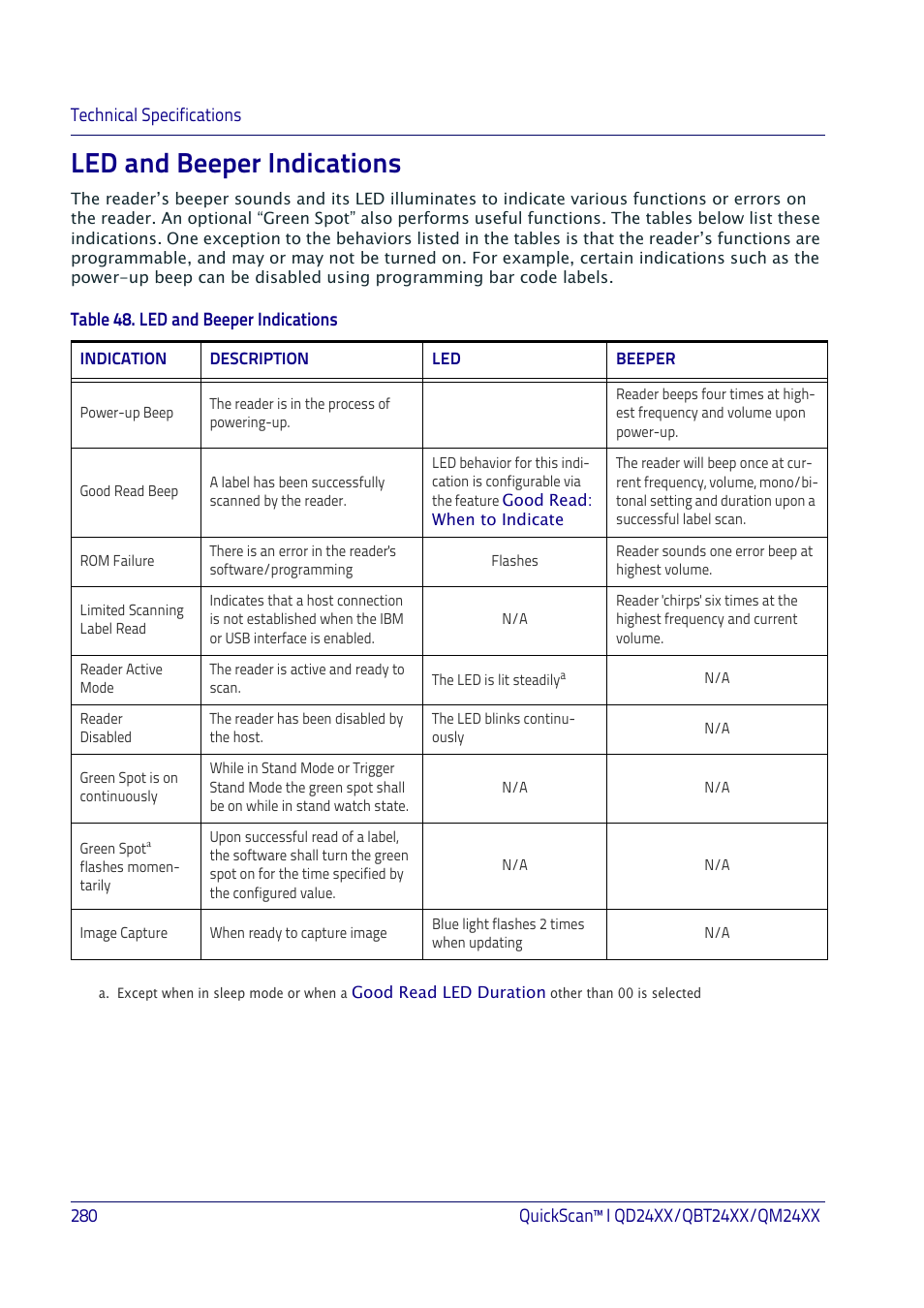 Led and beeper indications | Datalogic QuickScan I QD2400 User Manual | Page 290 / 324
