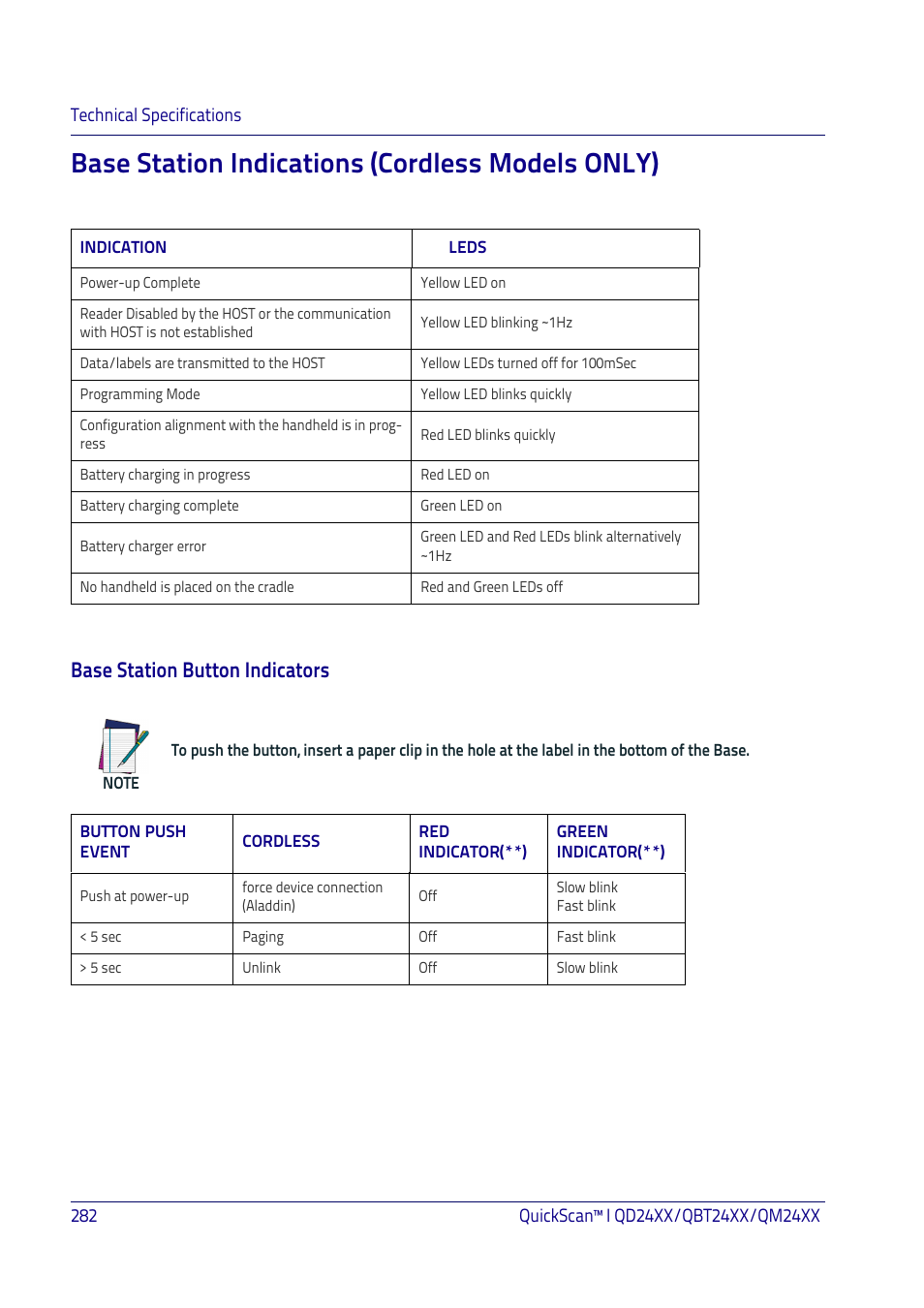 Base station indications (cordless models only), Base station button indicators | Datalogic QuickScan I QD2400 User Manual | Page 292 / 324