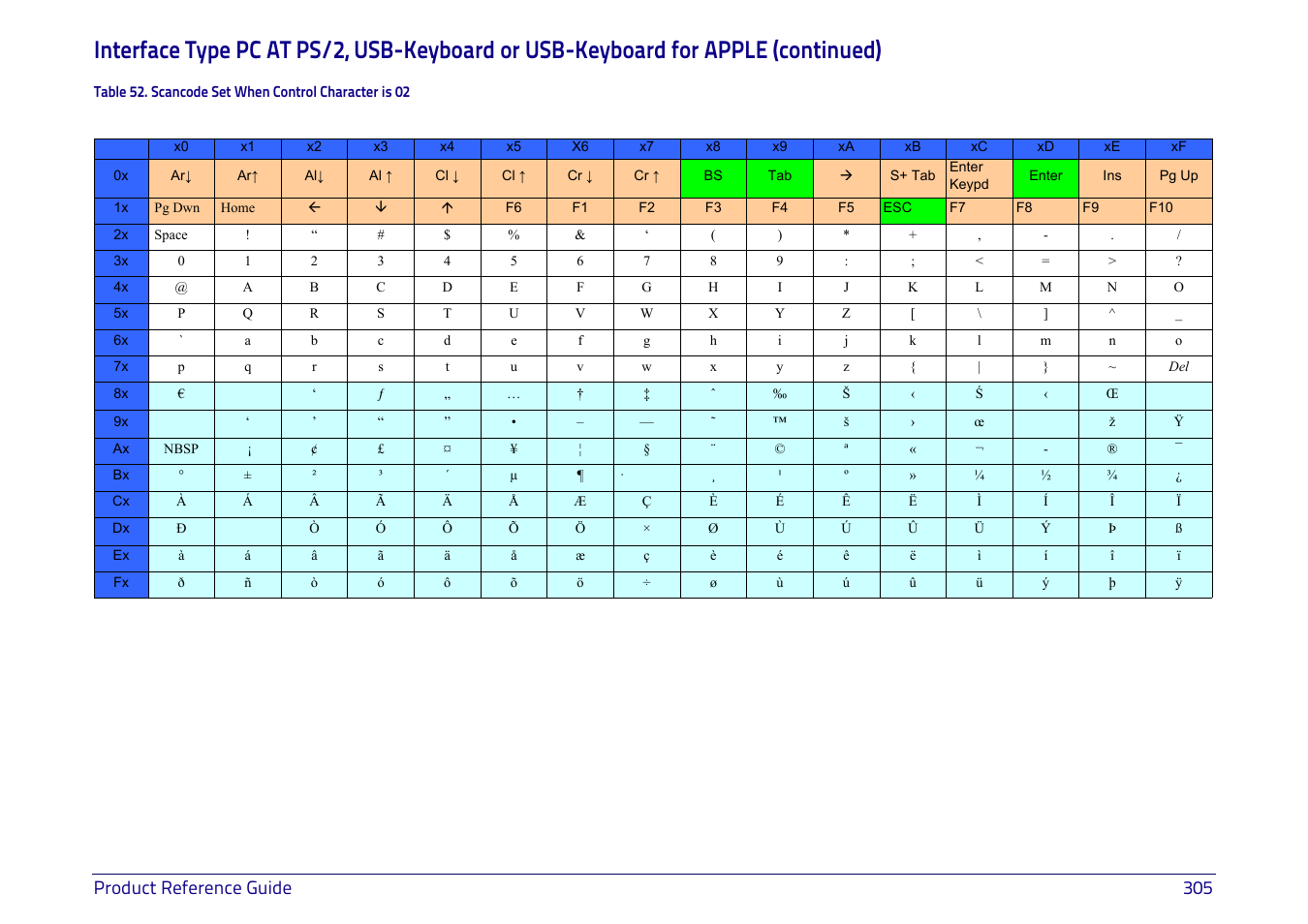 Product reference guide 305 | Datalogic QuickScan I QD2400 User Manual | Page 315 / 324