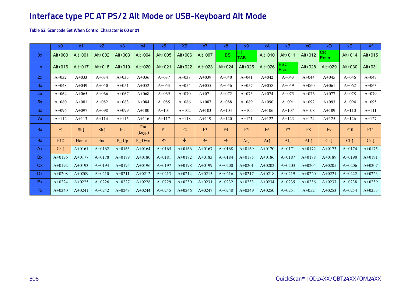 Datalogic QuickScan I QD2400 User Manual | Page 316 / 324