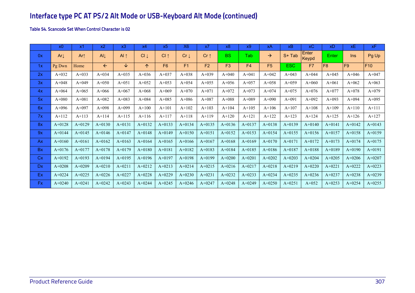 Product reference guide 307 | Datalogic QuickScan I QD2400 User Manual | Page 317 / 324