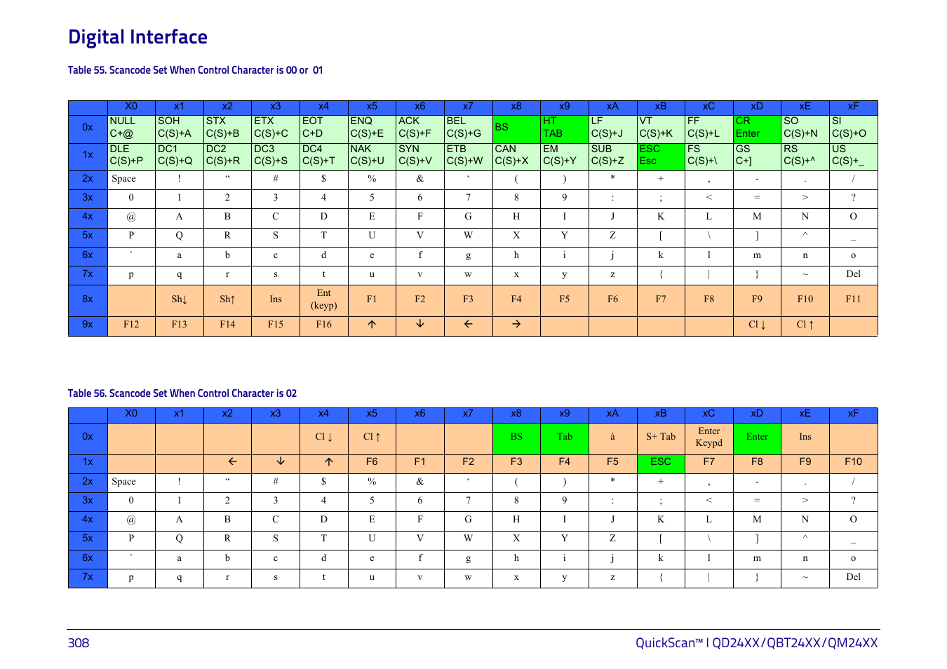 Digital interface | Datalogic QuickScan I QD2400 User Manual | Page 318 / 324