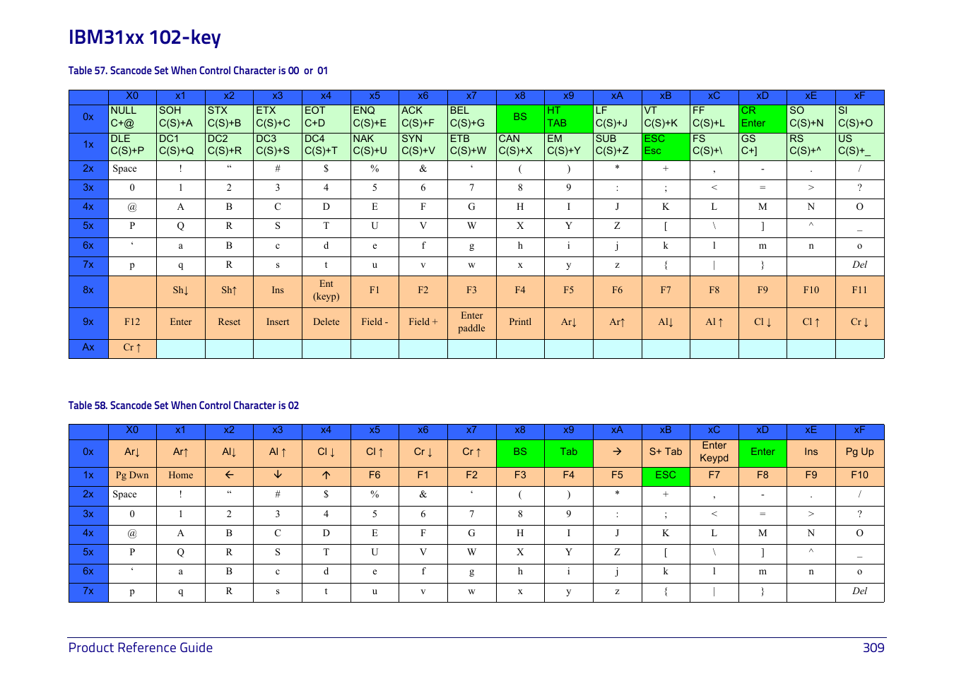 Ibm31xx 102-key, Product reference guide 309 | Datalogic QuickScan I QD2400 User Manual | Page 319 / 324