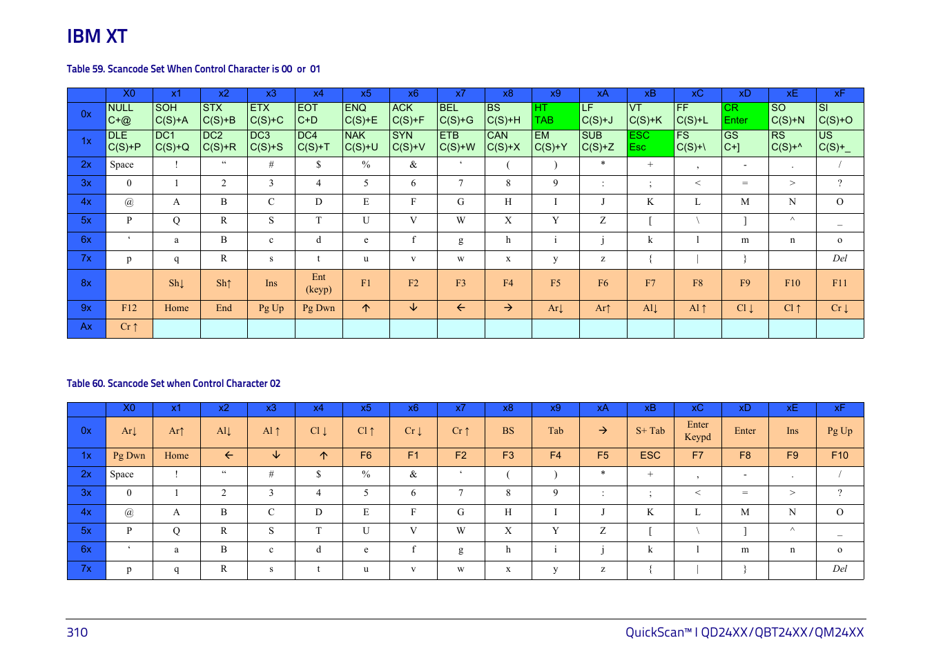 Ibm xt | Datalogic QuickScan I QD2400 User Manual | Page 320 / 324