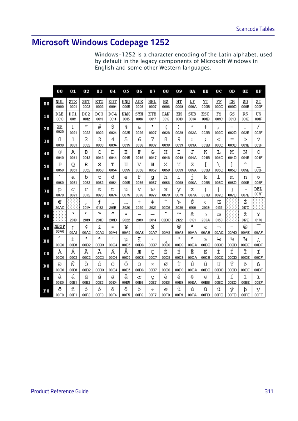 Microsoft windows codepage 1252 | Datalogic QuickScan I QD2400 User Manual | Page 321 / 324