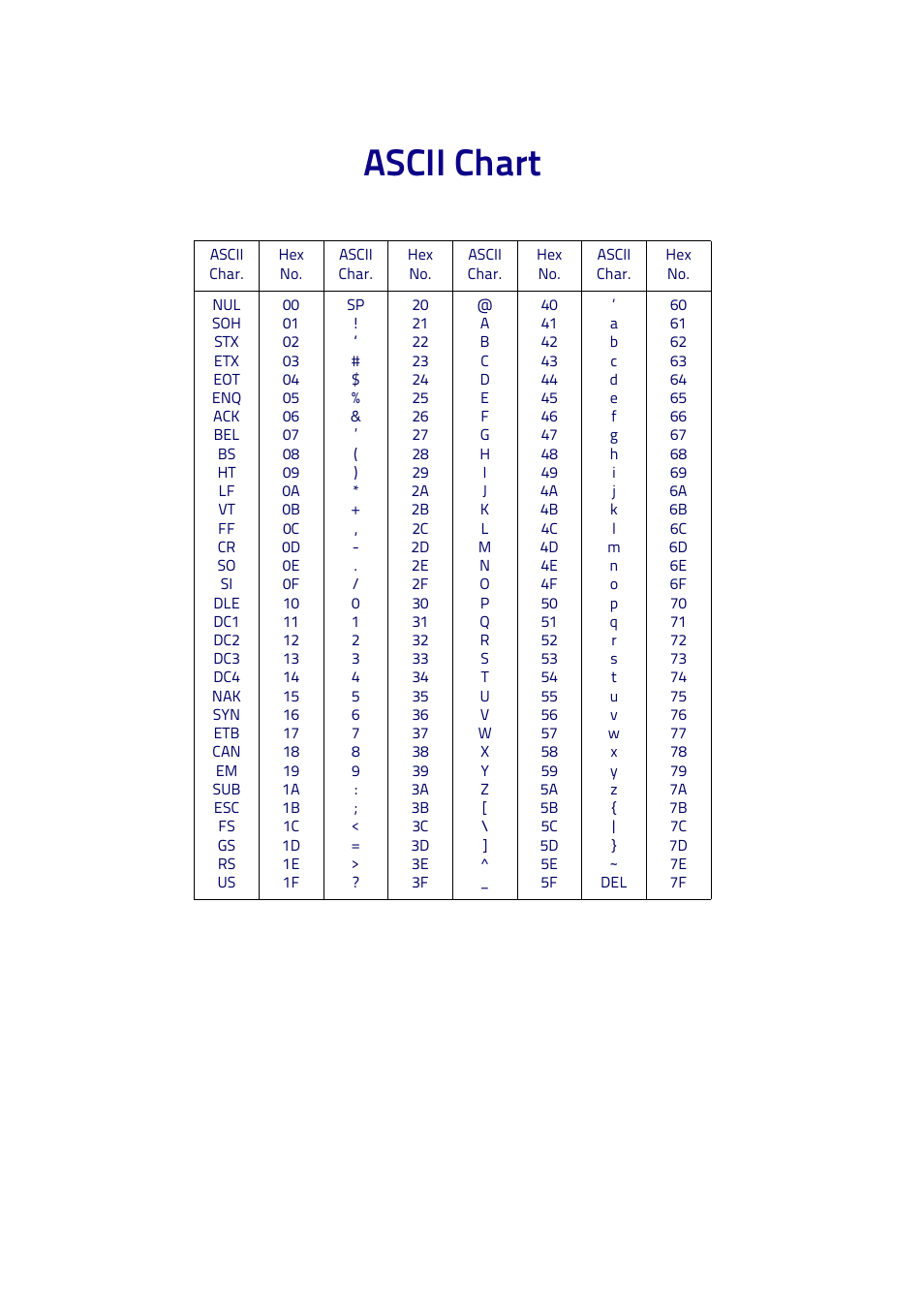 Ascii chart, Ascii, Chart | On the ins | Datalogic QuickScan I QD2400 User Manual | Page 323 / 324