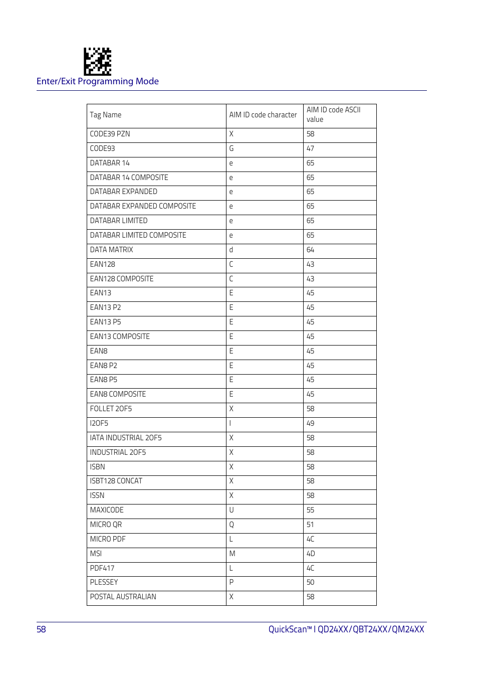 Datalogic QuickScan I QD2400 User Manual | Page 68 / 324