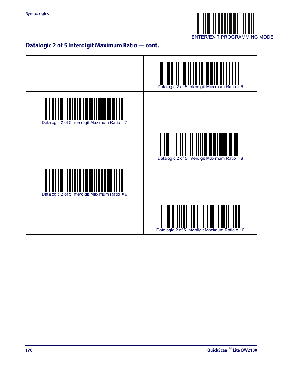 Datalogic 2 of 5 interdigit maximum ratio — cont | Datalogic QuickScan Lite QW2100 User Manual | Page 180 / 324