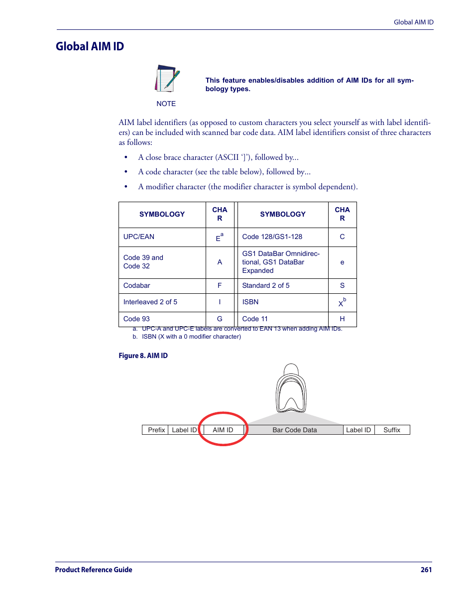 Global aim id | Datalogic QuickScan Lite QW2100 User Manual | Page 271 / 324