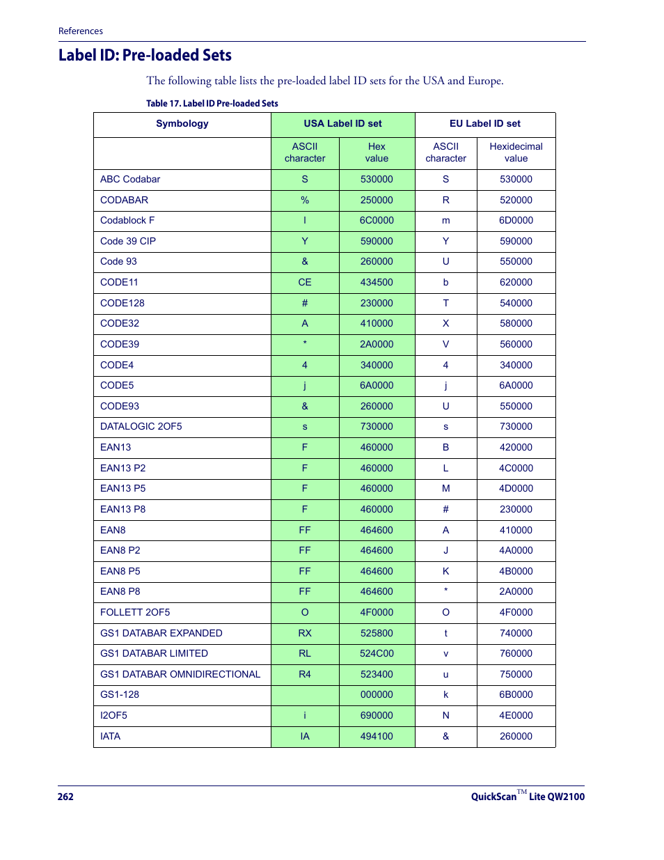 Label id: pre-loaded sets, For mor | Datalogic QuickScan Lite QW2100 User Manual | Page 272 / 324