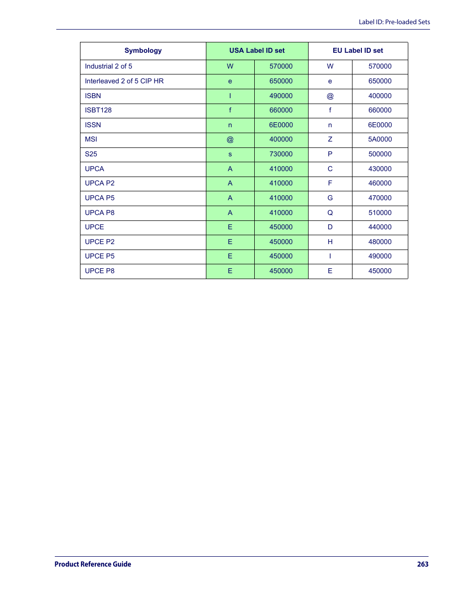 Datalogic QuickScan Lite QW2100 User Manual | Page 273 / 324