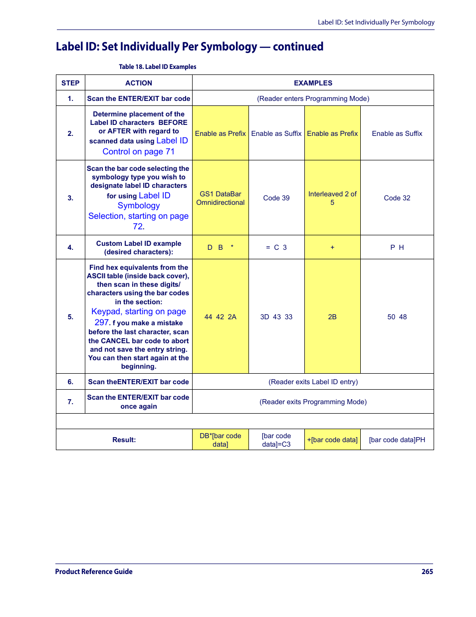 Ed in, Table 18 | Datalogic QuickScan Lite QW2100 User Manual | Page 275 / 324