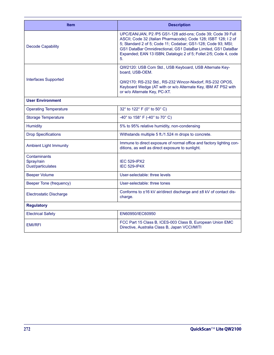 Datalogic QuickScan Lite QW2100 User Manual | Page 282 / 324