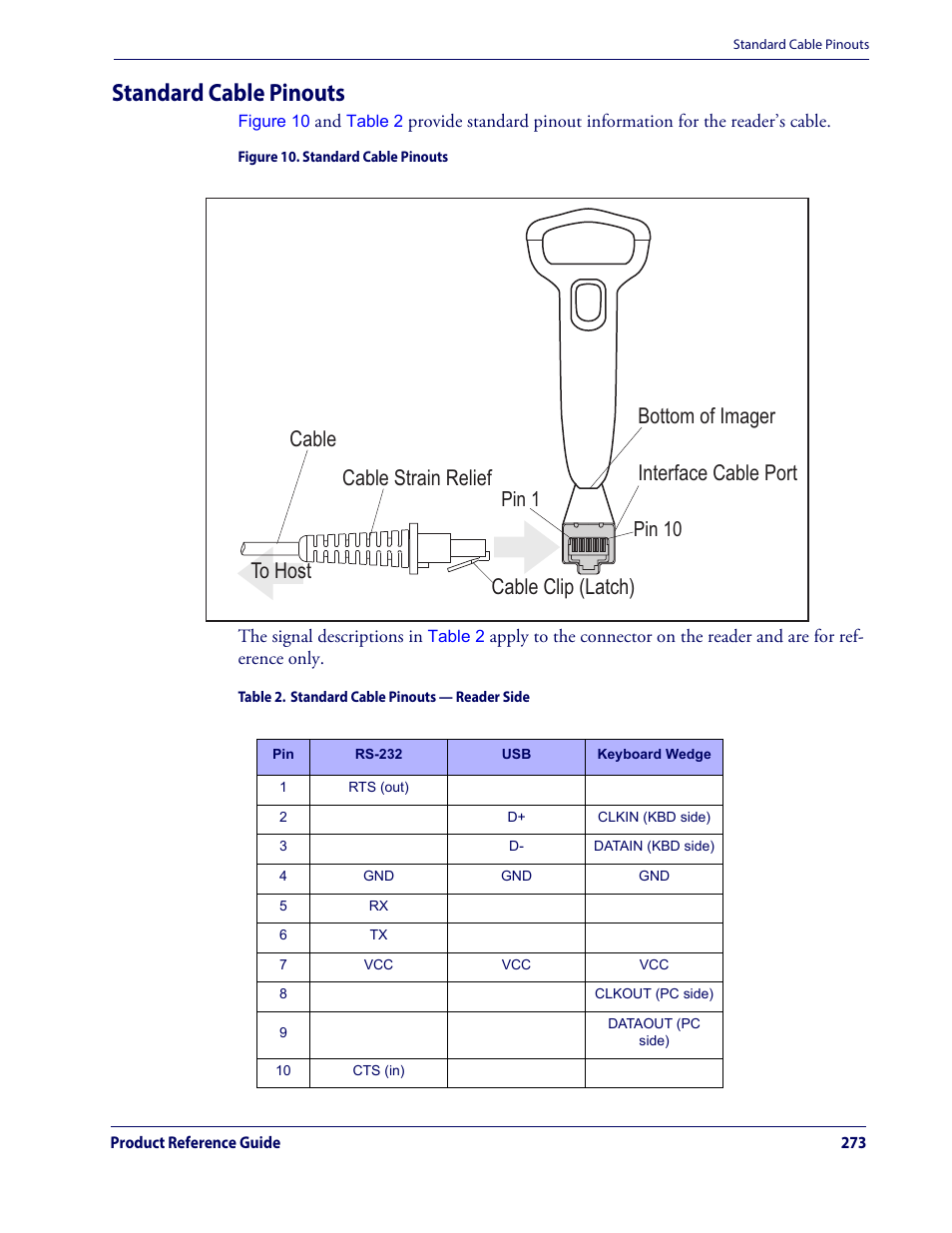 Standard cable pinouts, Table 2, Provides standard cable pinouts | Pin 1 pin 10 | Datalogic QuickScan Lite QW2100 User Manual | Page 283 / 324