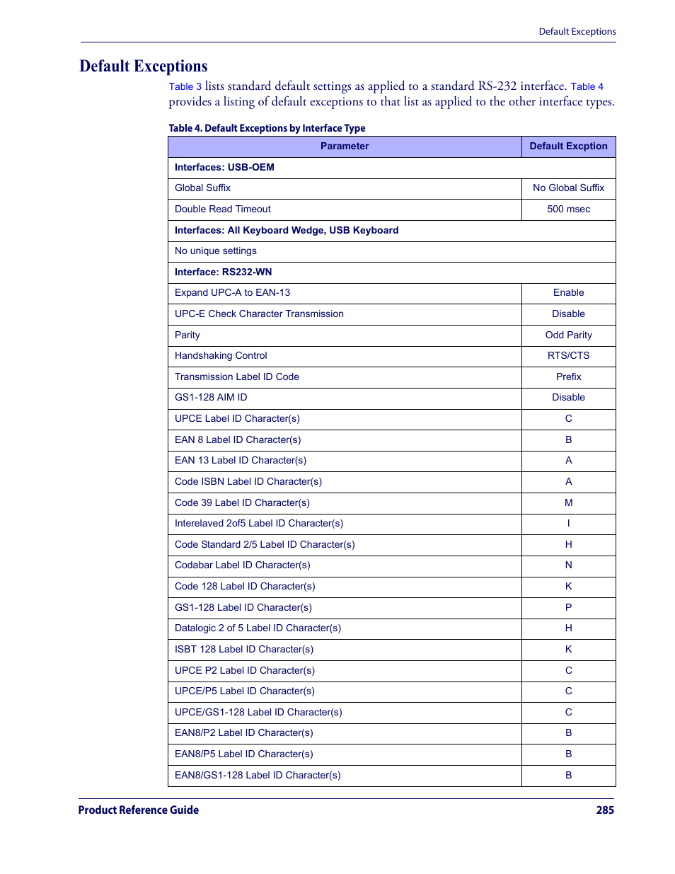 Default exceptions, Ied to a standard rs-232 interface. see, Table 4 | Datalogic QuickScan Lite QW2100 User Manual | Page 295 / 324