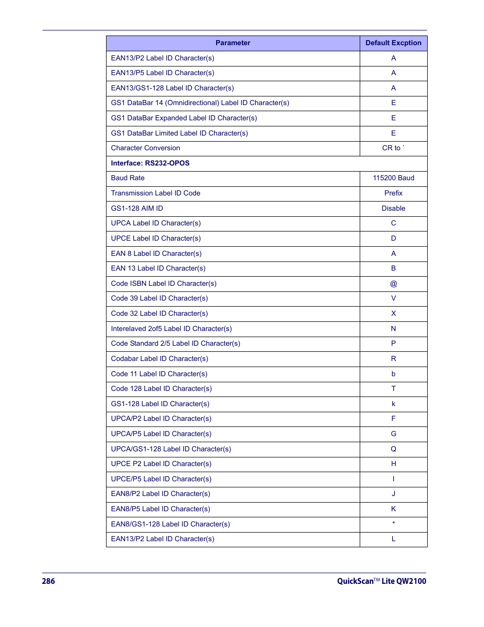 Datalogic QuickScan Lite QW2100 User Manual | Page 296 / 324