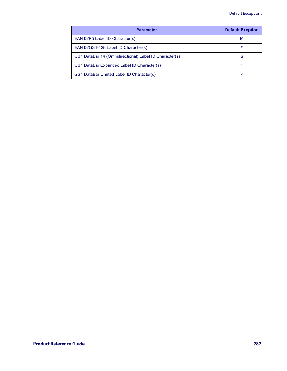 Datalogic QuickScan Lite QW2100 User Manual | Page 297 / 324