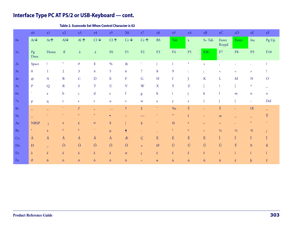 Interface type pc at ps/2 or usb-keyboard — cont | Datalogic QuickScan Lite QW2100 User Manual | Page 313 / 324