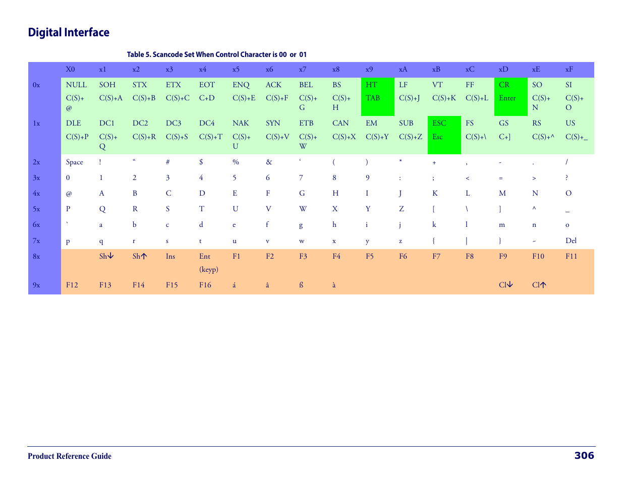 Digital interface | Datalogic QuickScan Lite QW2100 User Manual | Page 316 / 324