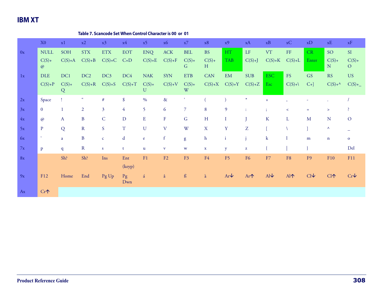 Ibm xt | Datalogic QuickScan Lite QW2100 User Manual | Page 318 / 324