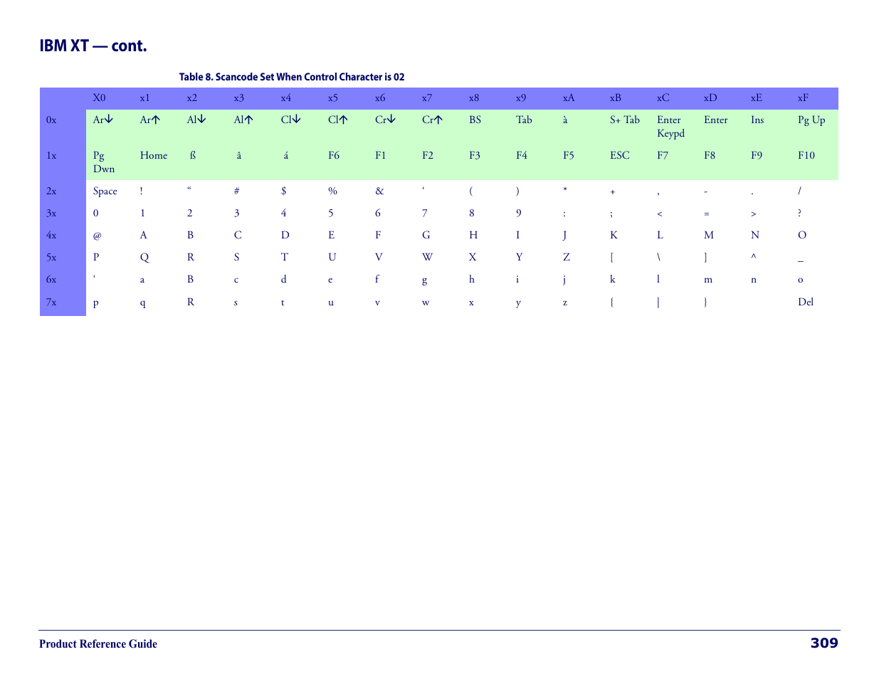 Ibm xt — cont | Datalogic QuickScan Lite QW2100 User Manual | Page 319 / 324