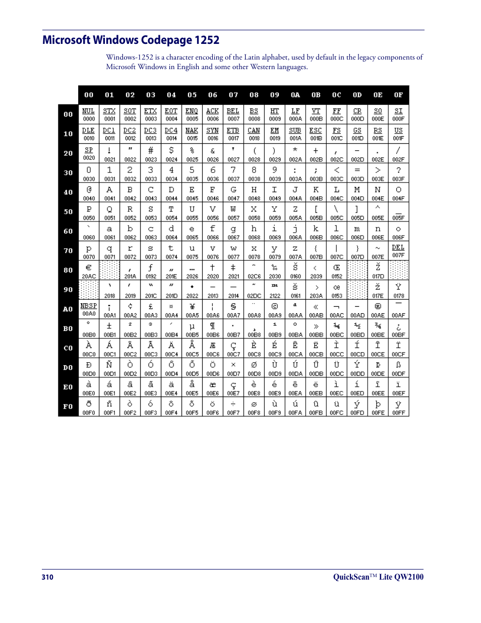 Microsoft windows codepage 1252 | Datalogic QuickScan Lite QW2100 User Manual | Page 320 / 324