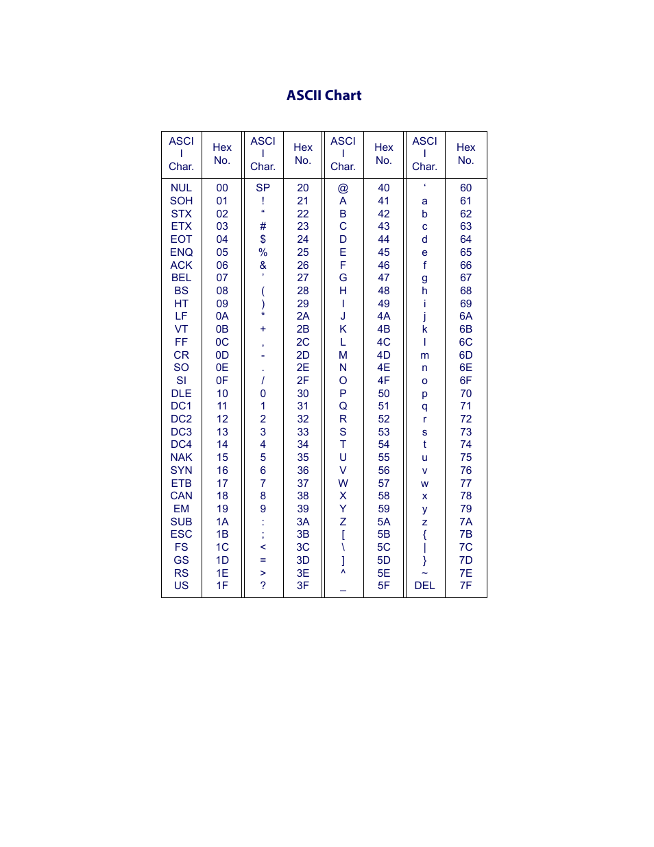 Om the, Ascii chart | Datalogic QuickScan Lite QW2100 User Manual | Page 323 / 324