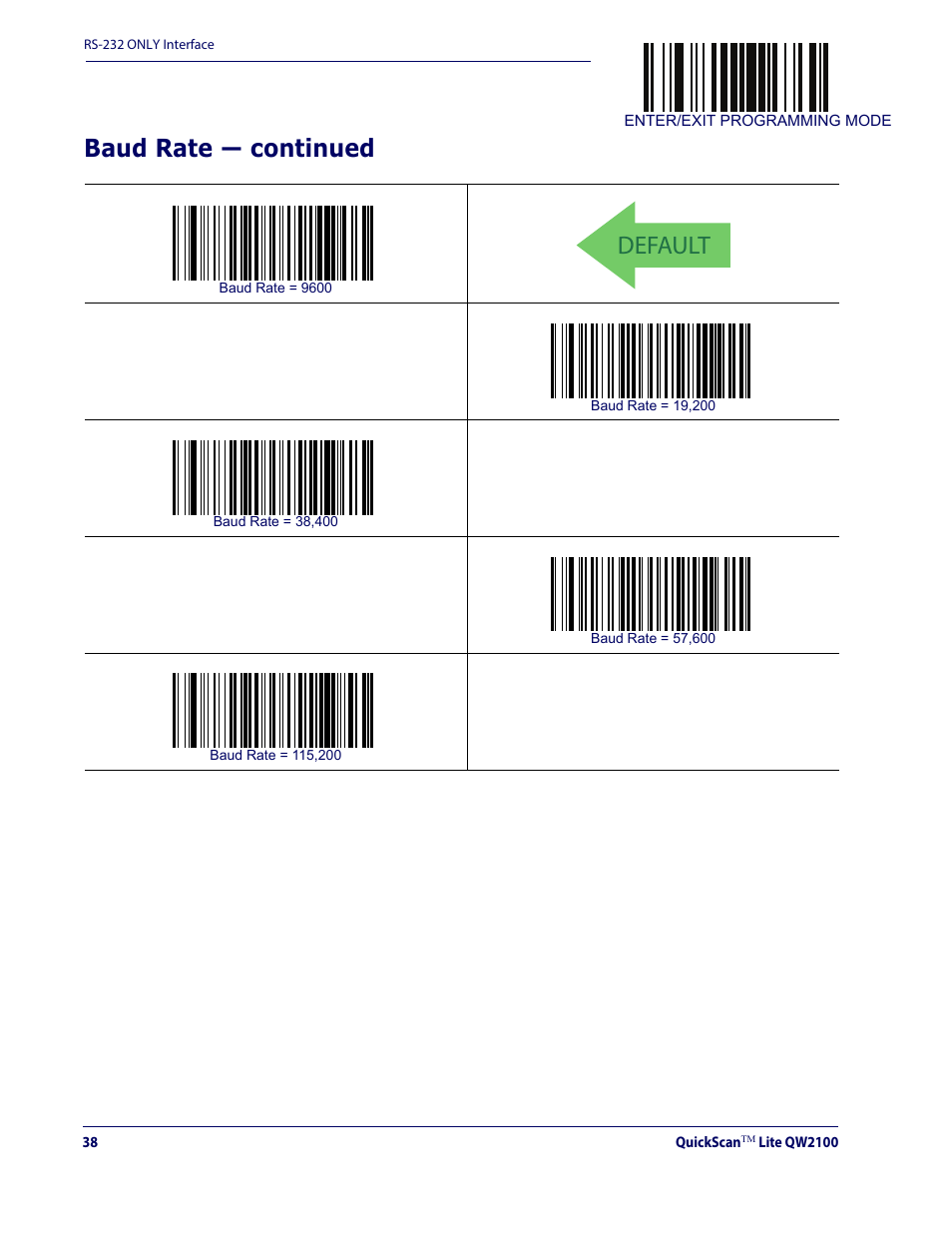 Default, Baud rate — continued | Datalogic QuickScan Lite QW2100 User Manual | Page 48 / 324