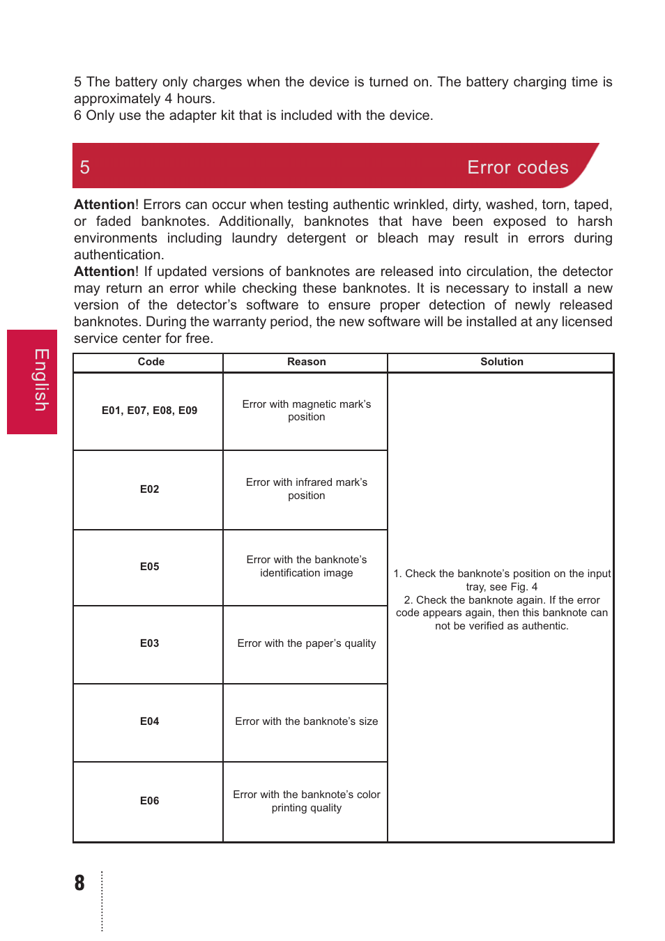 English, 5error codes | PRO Intellect PRO CL-400 A MULTI User Manual | Page 8 / 12