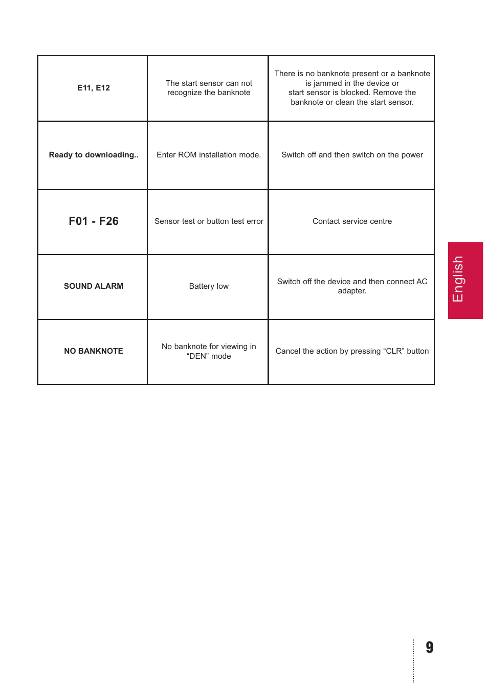 English, F01 - f26 | PRO Intellect PRO CL-400 A MULTI User Manual | Page 9 / 12