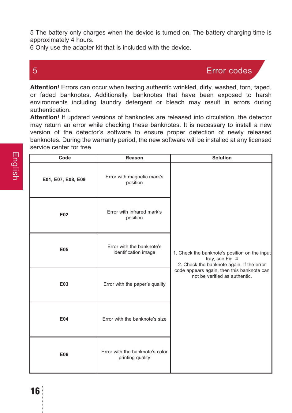 English, 5error codes | PRO Intellect PRO CL-400 A MULTI User Manual | Page 16 / 44